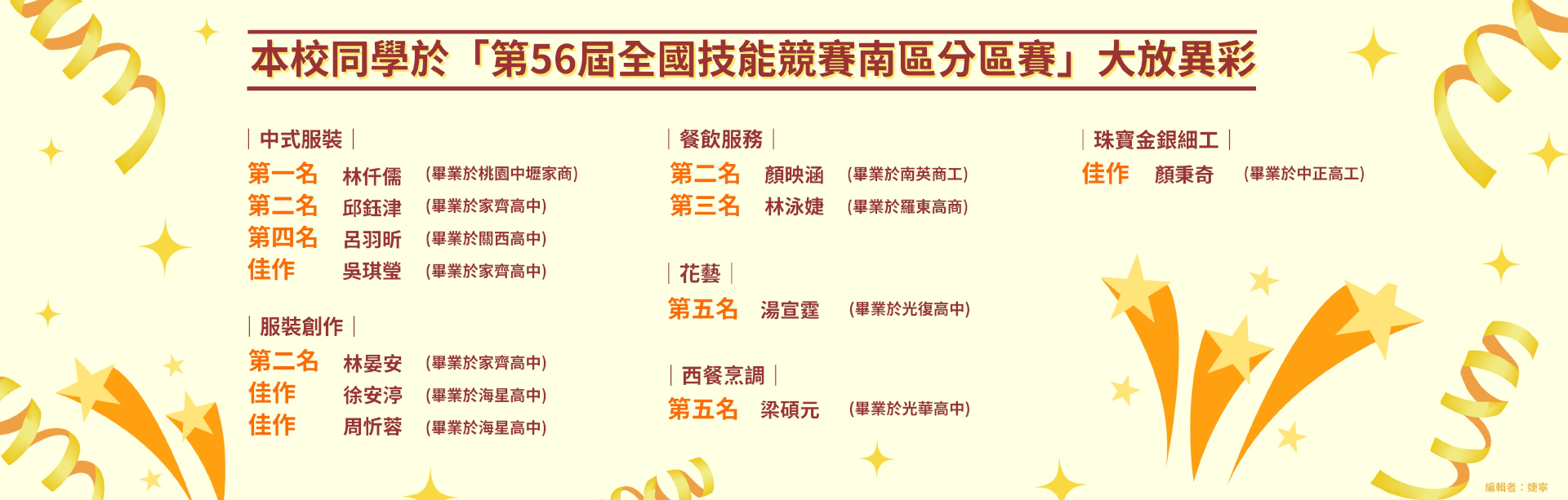 技能競賽南區獲獎